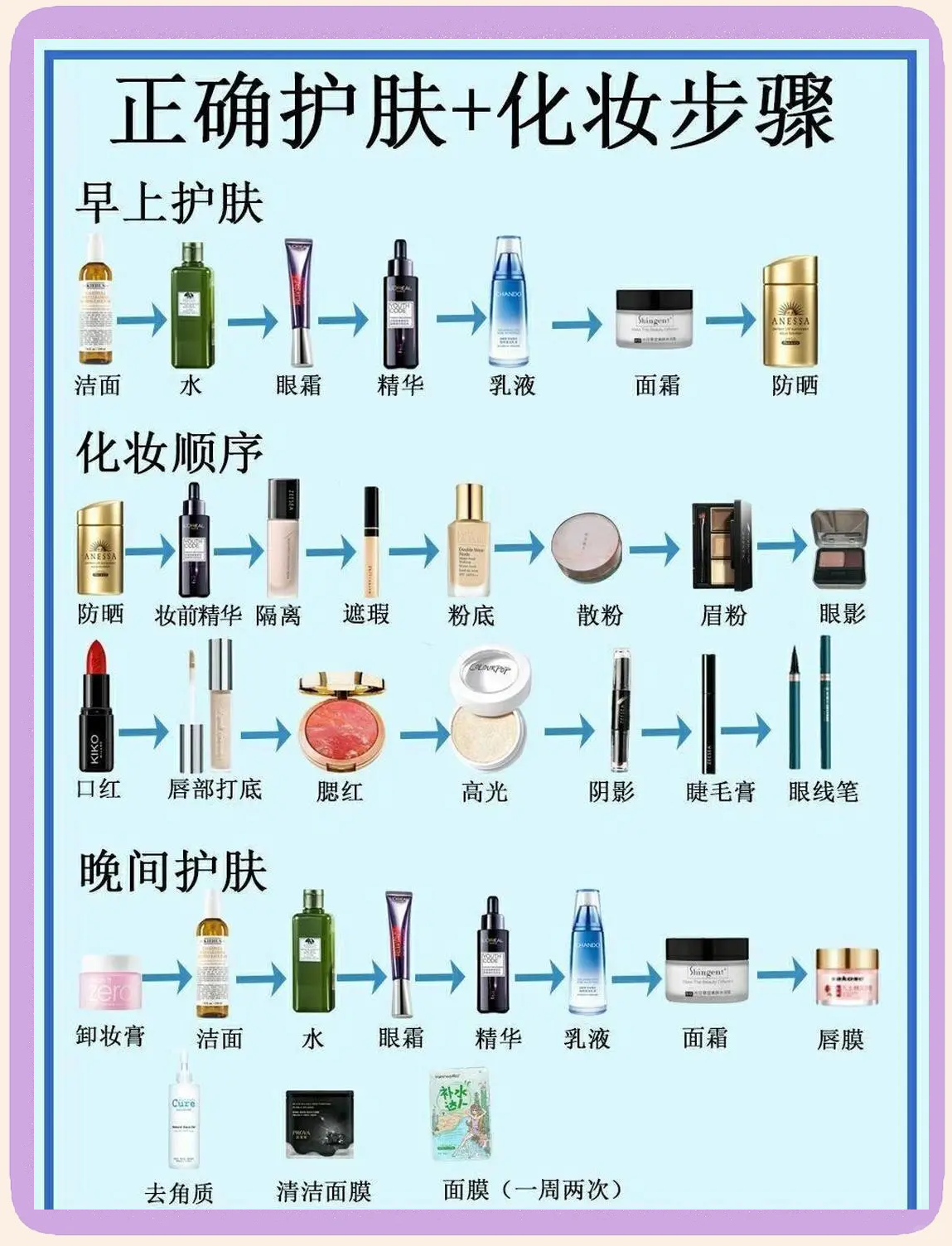 美丽肌肤，健康生活